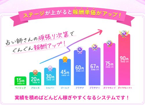 ケアプリの占い師副業は詐欺なのか