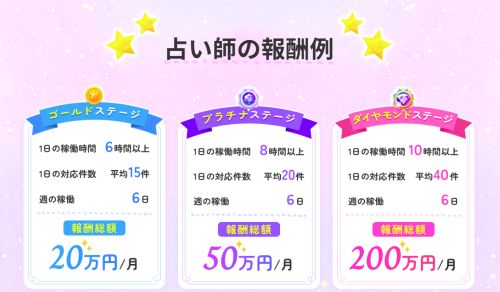 ケアプリの占い師副業は詐欺なのか