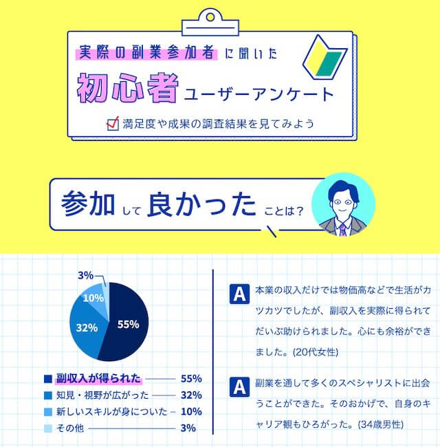 株式会社SWANの副業